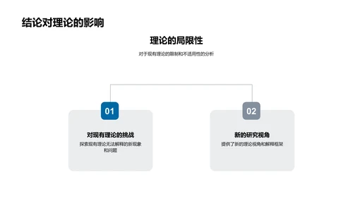 经济学论文答辩PPT模板