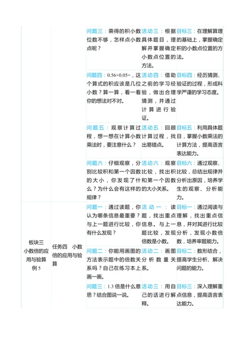 （大单元整体教学）第一单元小数乘法单元分析教学设计（表格式） 人教版 五年级上册数学
