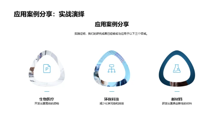 化学研究成果赋能商业