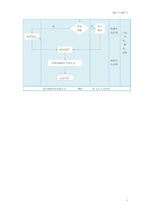 客户服务管理流程.doc1021