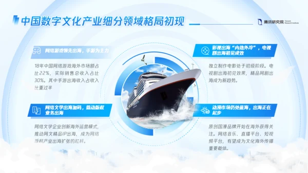 数字文化出海年度报告通用PPT模板