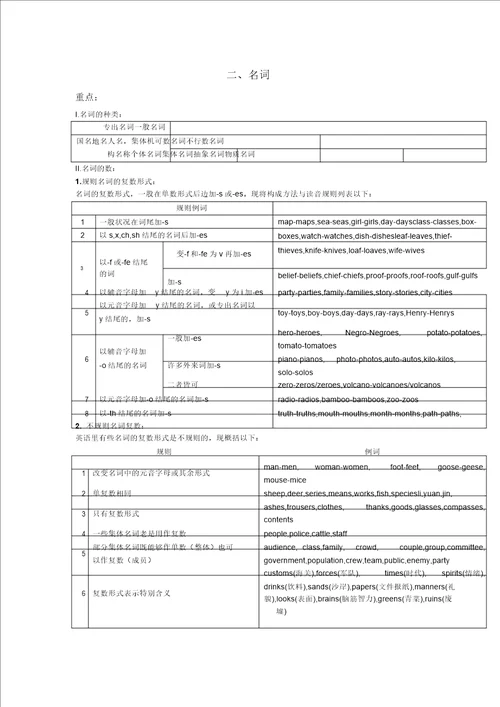 用心辅导中心初升高暑假复习资料2