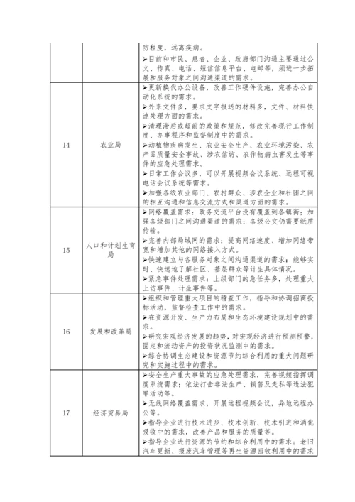 智慧城市需求分析.docx