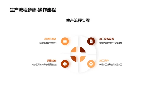 木竹制造：效率提升之路