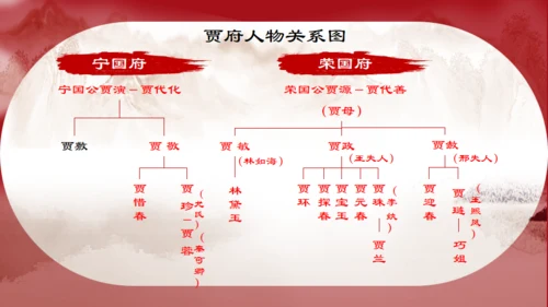 了解红楼梦大观园通用PPT模板