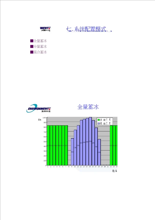 冰蓄冷空调系统设计