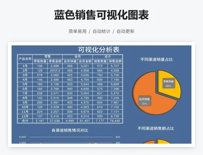 蓝色销售可视化图表