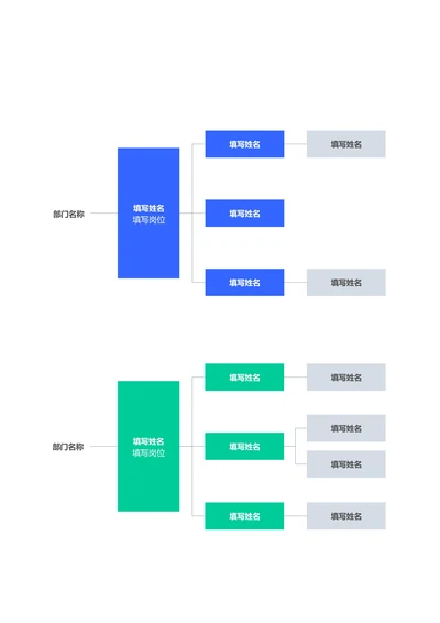 蓝绿色简约组织架构思维导图