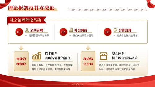 红黄双色党政风社会治理创新实施计划书PPT模板