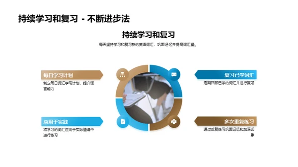 英语词汇学习攻略