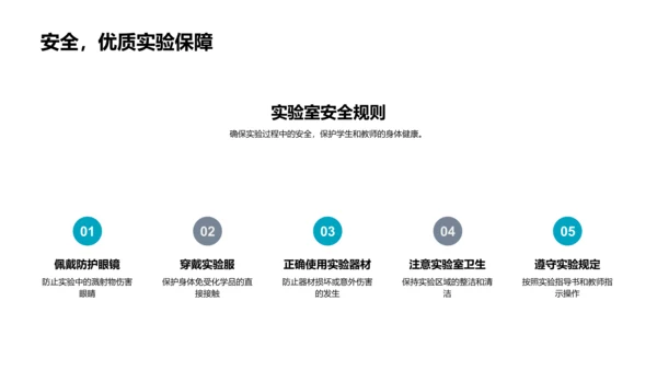 科学实验课讲解PPT模板