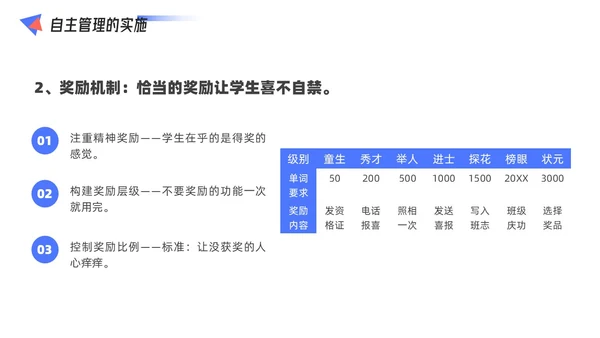 红蓝配色简约风几何形状班级自主管理课件PPT教师培训