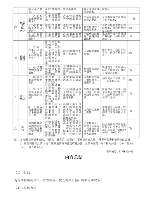 供应商守则及评审办法WIWK001