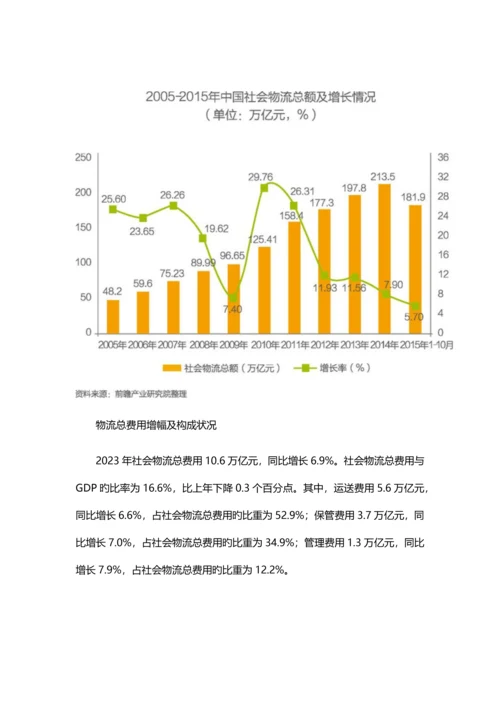 中国物流行业研究报告.docx