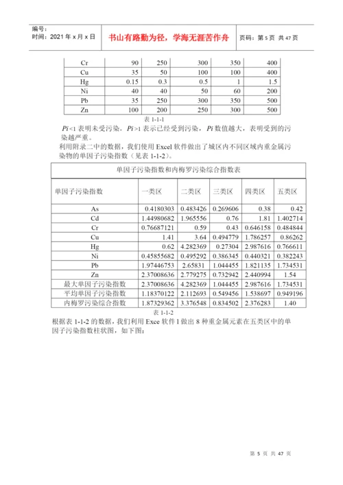获奖论文(A题城市表层土壤重金属污染分析).docx