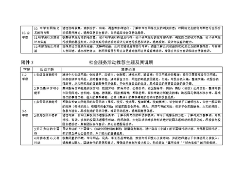 《中小学综合实践活动课程指导纲要》附件