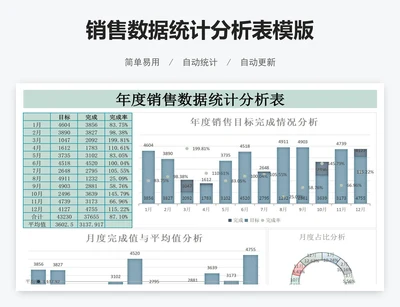 销售数据统计分析表模版