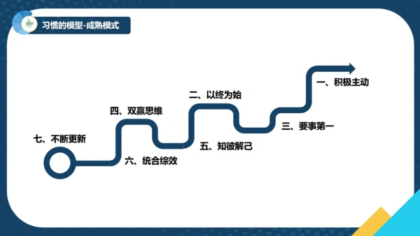如何提升效率商务培训通用PPT模板