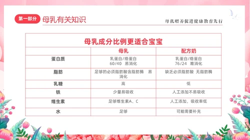 粉色简约展板风8187世界母乳喂养周健康宣传