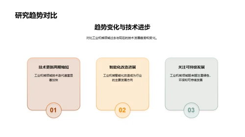 工业机械新技术研究