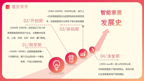 渐变风智能家居可行性研究报告PPT模板