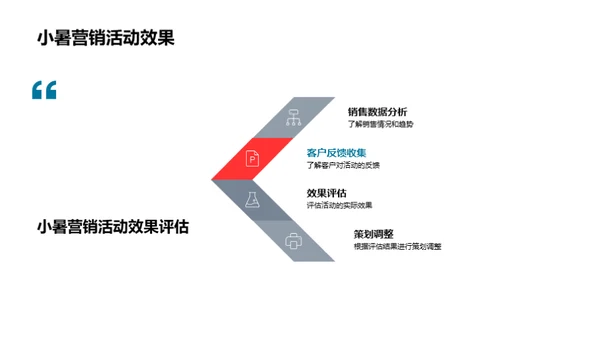 小暑节气营销解析