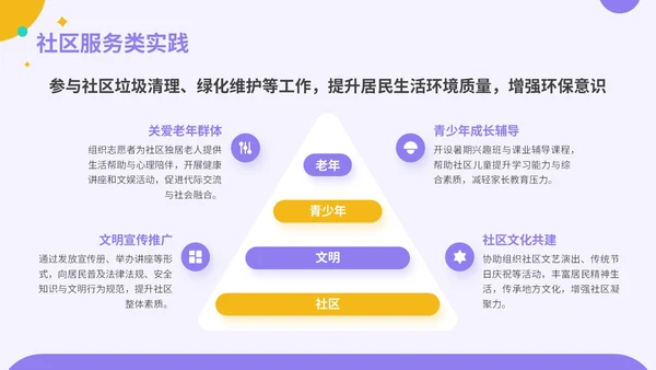 紫色插画风暑期社会实践报告PPT模板