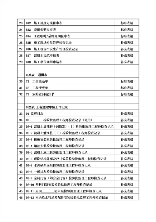 精选最新建设工程监理规范GB503192022表格