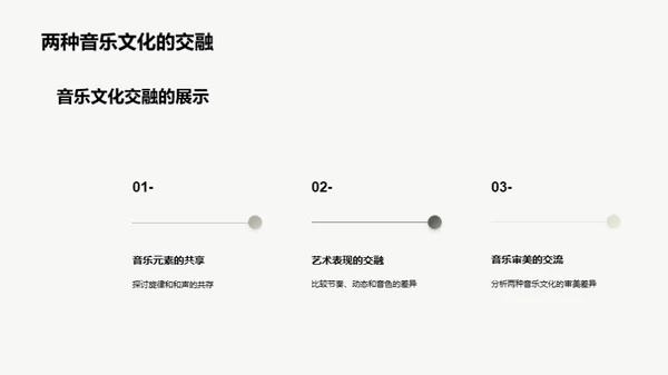 探索西洋音乐之旅