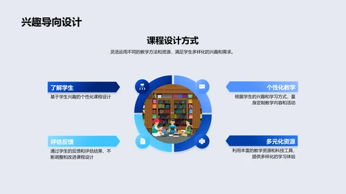 创新科学教育探索