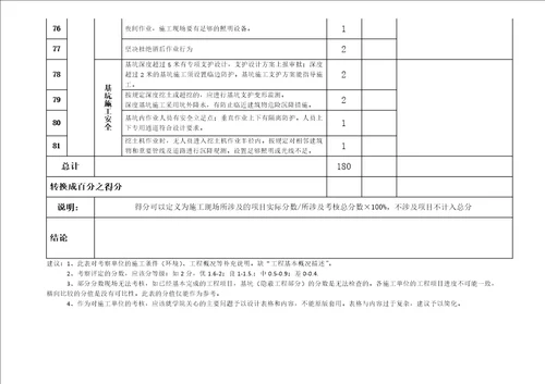 现场施工考核评分表共9页