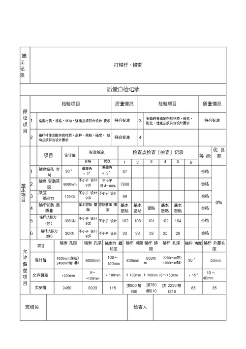 猴车巷施工与自检记录表上部平巷20200712050400