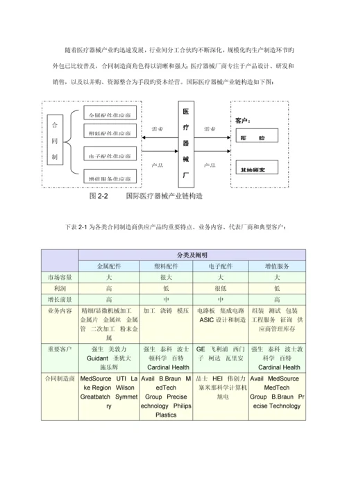 医疗器械行业专题研究报告.docx