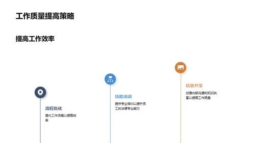 法律部门运营回顾与展望