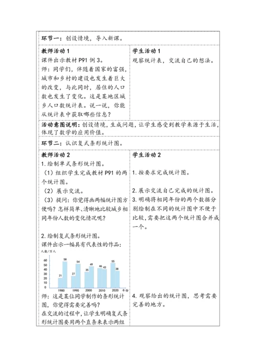大单元教学【核心素养目标】8.2  复式条形统计图（表格式）教学设计 人教版四年级下册