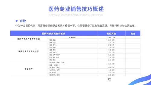 蓝色简约风医药代表销售经验分享培训课件