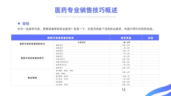蓝色简约风医药代表销售经验分享培训课件