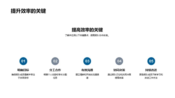 高效团队协作秘籍