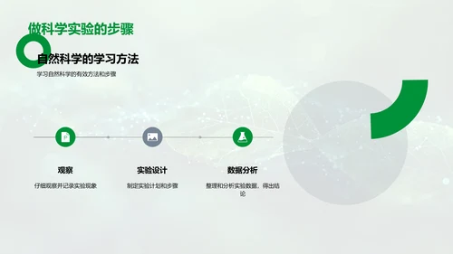 自然科学解析