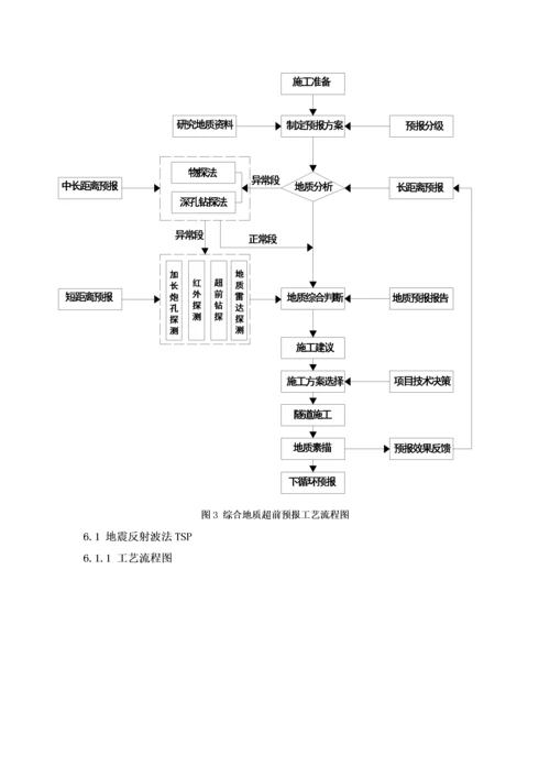 01地质超前预报施工工艺.docx