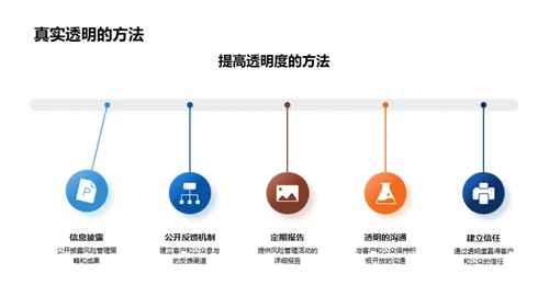 活动策划视角下的银行风险管理