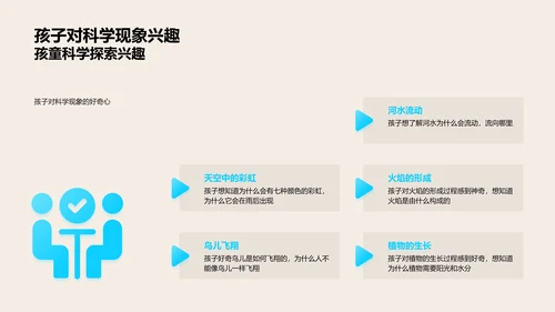 儿童科学入门PPT模板