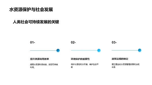 水资源的保护与利用