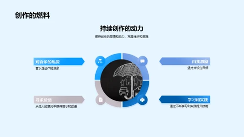 音乐创作之旅