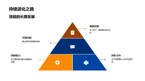 工程之路：本科毕设展望