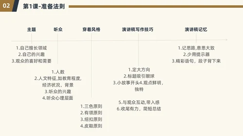 演讲与口才简约商务PPT