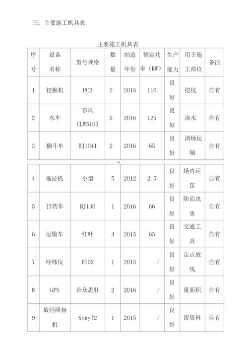 主要施工机具及劳动力配备计划.docx