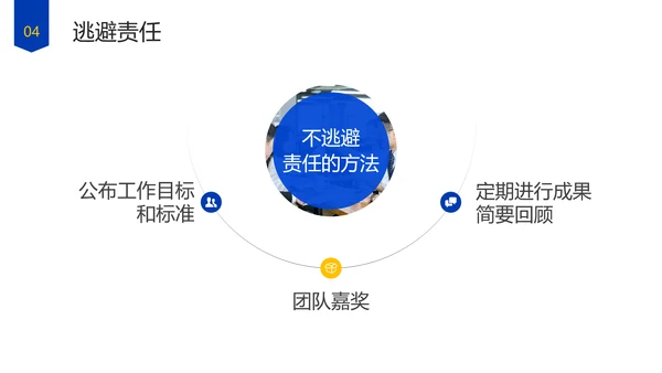 企业管理团队协作的五大障碍培训PPT模板