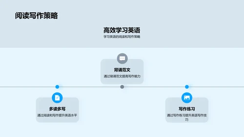初中英语学习路径