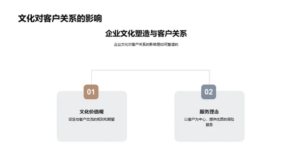 保险精神与企业文化